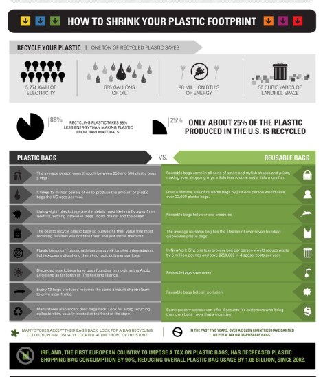 Dari http://www.virgin.com/unite/business-innovation/virgin-america-bring-your-own-serveware