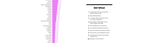 The World's Biggest Coffee Drinkers