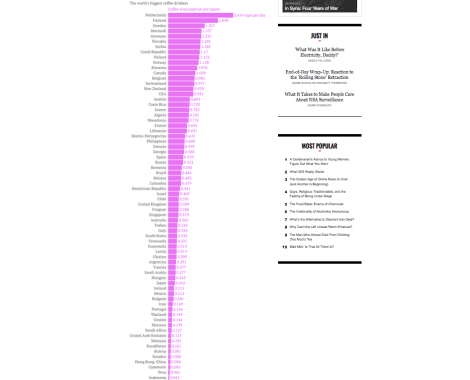The World's Biggest Coffee Drinkers